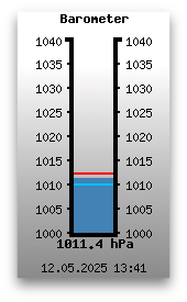 Luftdruck