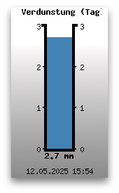 Verdunstung