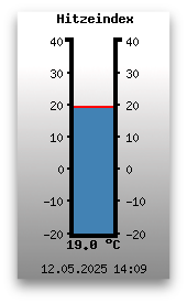 Hitzeindex