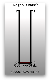 Regenrate