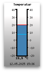 Temperatur