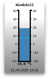 Windchill